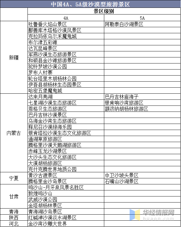 下列地区人口稀少的是_下列操作正确的是(3)