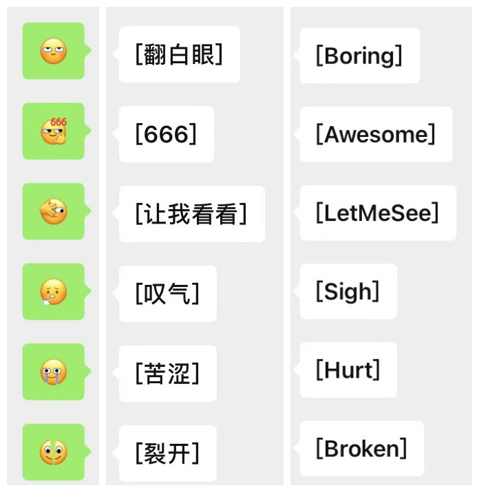 微信新表情包撞脸五阿哥,但它的官方翻译「let me see」却翻车了
