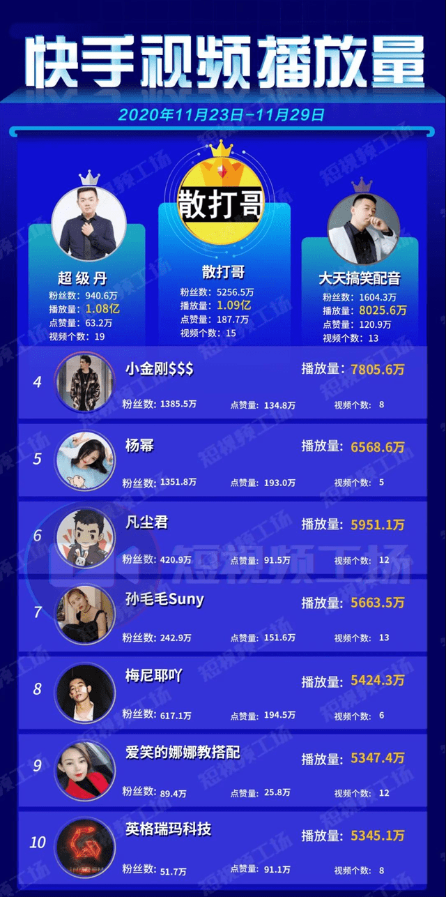 快手和抖音哪个平台卖货比较好 1e7ffa7951f34e8ea7aead5815cc64f2.png