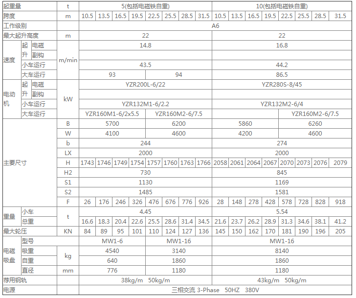 华中起重带您一分钟了解10吨16吨双梁起重机参数表