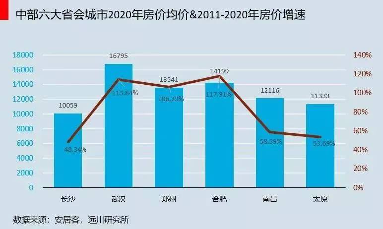 郑州长沙2020年gdp_郑州2019年GDP达11589亿,时隔10年反超长沙(2)