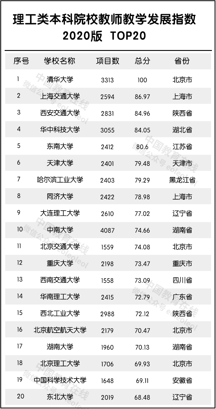 北京高职学校排名_巴南高职城学校分布图(3)