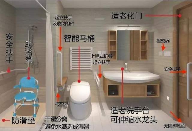 泰古适老化改造为老年人打造居家安全空间