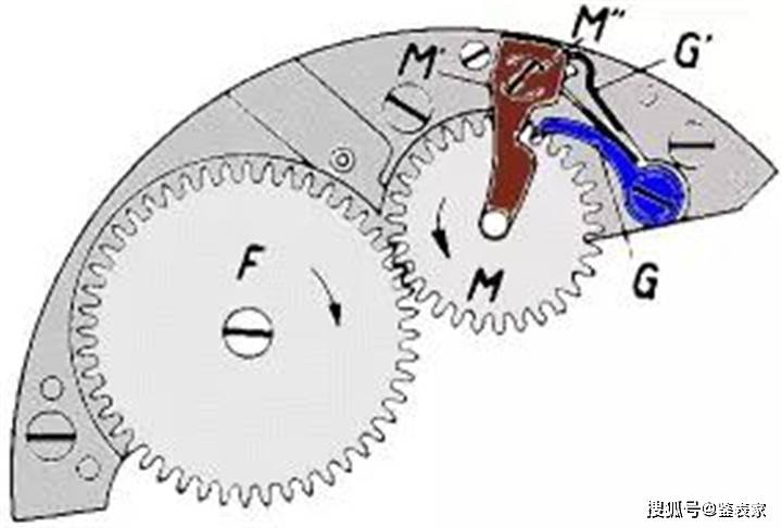 腕表小科普：机械表双向自动上链结构