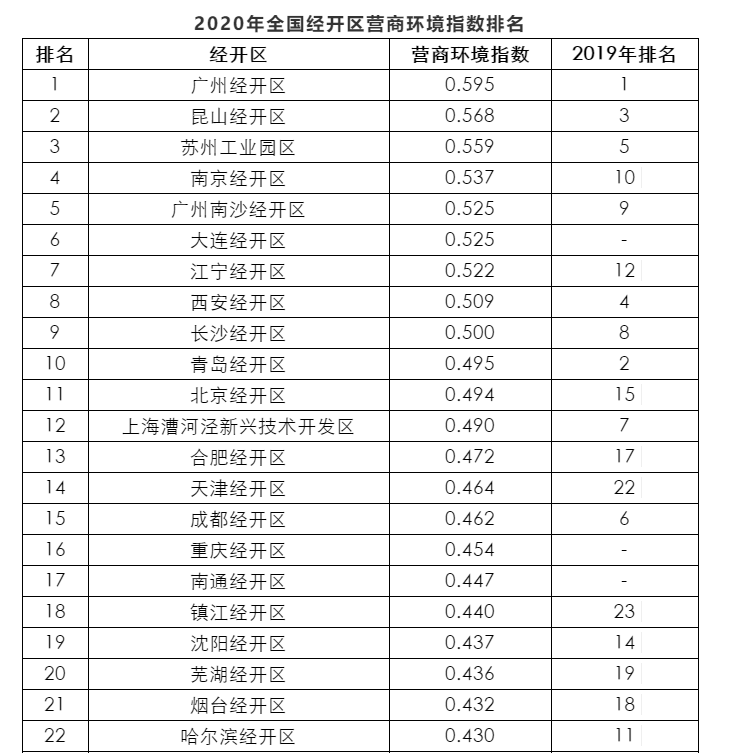 长沙经开区2020gdp_长沙经开区图片(3)