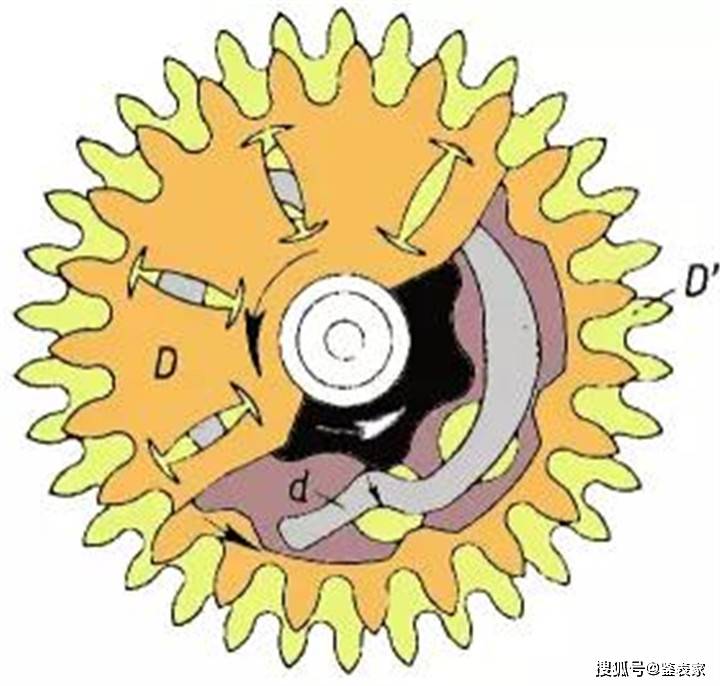 腕表小科普：机械表双向自动上链结构