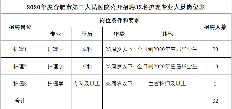 合肥市2020年出生人口_合肥市2030年规划图(2)