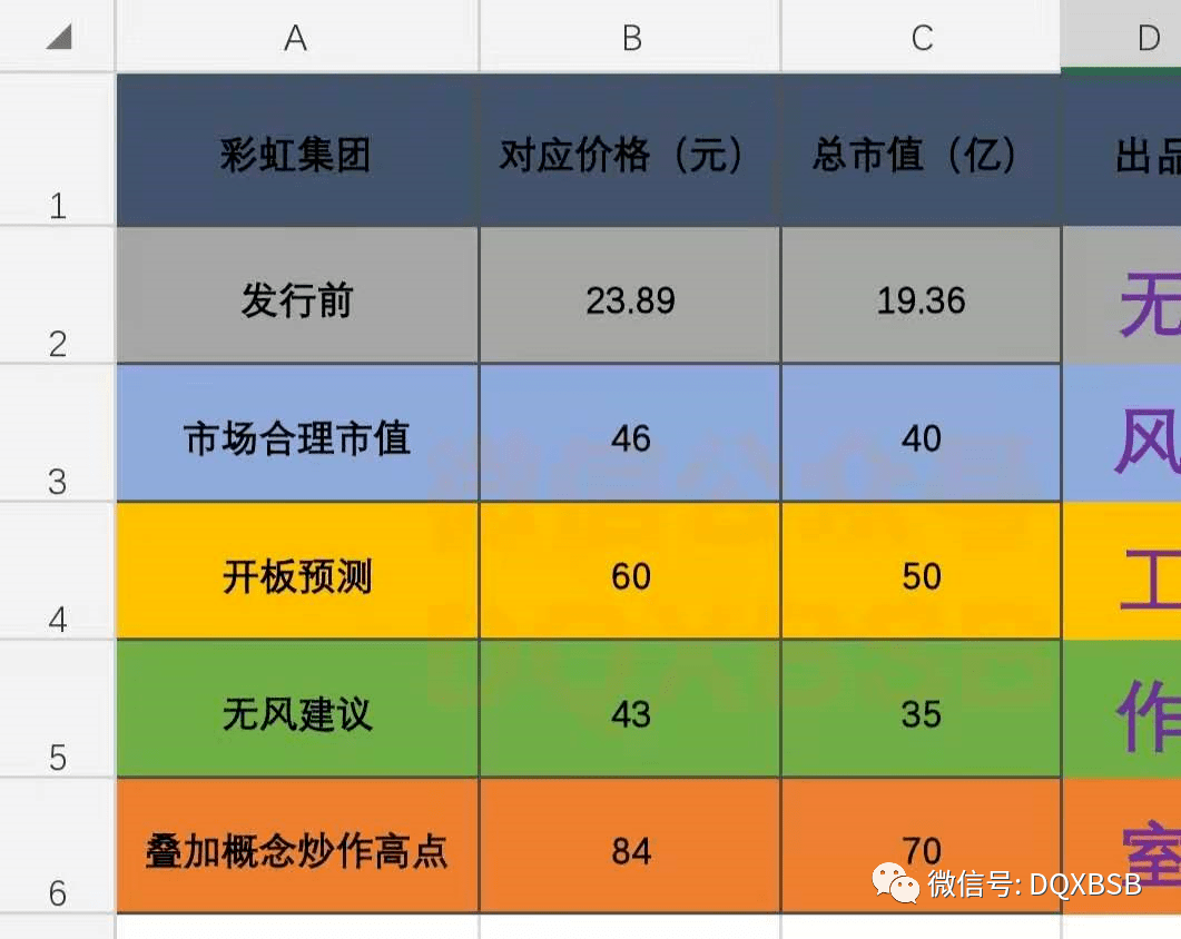 原创彩虹集团市值估值分析 高点84