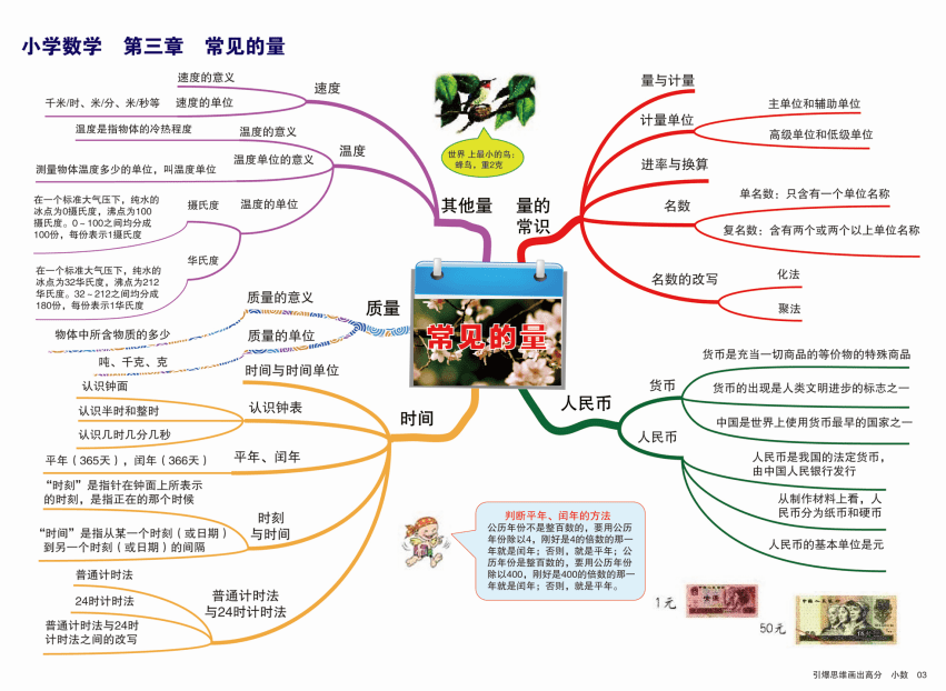 小学1-6年级数学思维导图(高清版 单元知识点),家长群