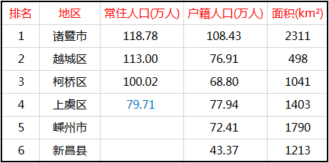 绍兴户籍人口_绍兴气质