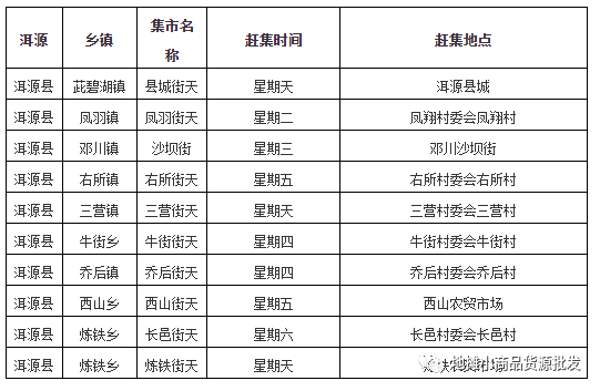 云南省大理市(宾川县,永平县,洱源县,剑川县, 巍山县)乡镇赶集时间表