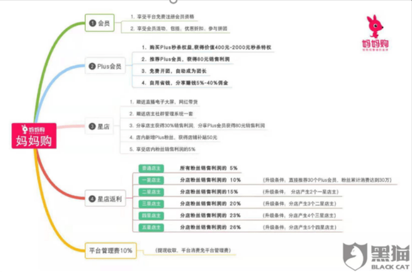 贝因美集团妈妈购星店新零售项目涉嫌传销引热议(图2)
