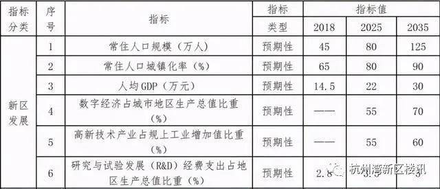 单位建设用地gdp(2)