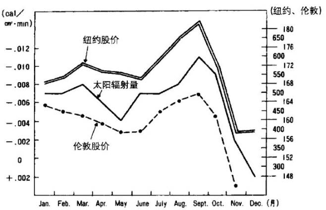 美国农业gdp_美国农业带分布图(2)