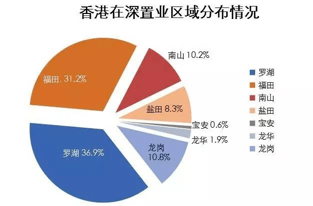 香港人口构成知乎_香港人口祖籍