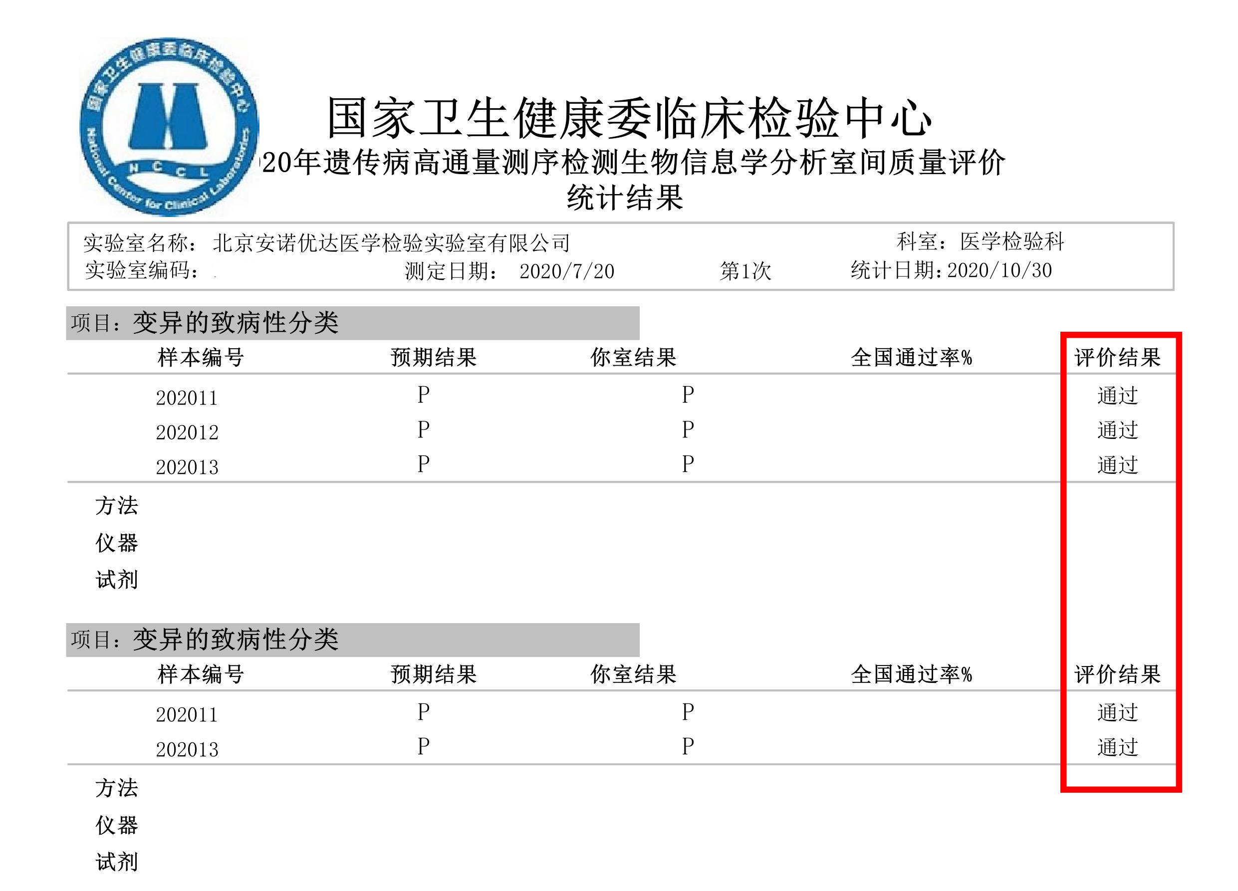 这一满分成绩的获得,再一次证明了安诺优达在遗传病基因变异高通量