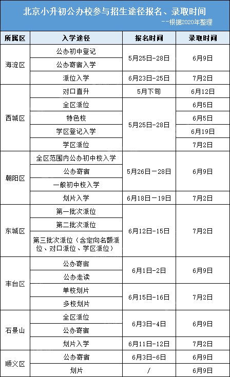 2020年六年级小升初_6年级必须把握这些入学机会!关乎孩子小升