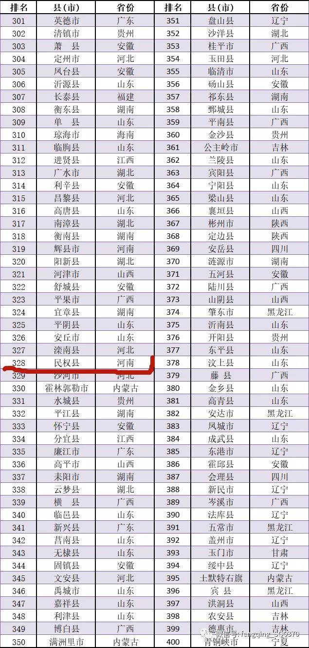 全国人均gdp2020排名_2020各省人均gdp排名(3)