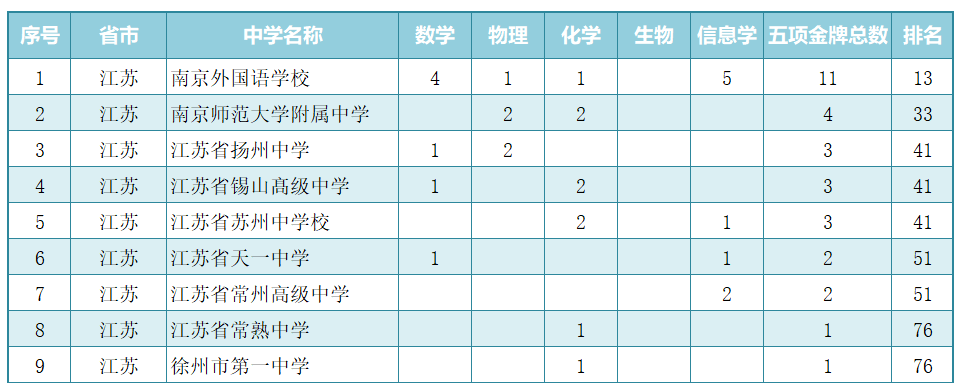 2020年南京师范大学_动态|南师附中树人学校:“感动树人”2020年度人物颁