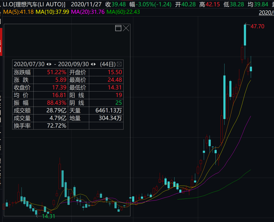 2020珠海gdp3482亿元_珠海40年gdp发展图片(3)