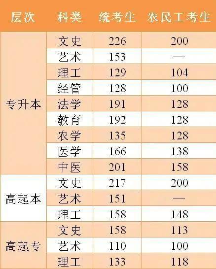 2020年长安区高考成_2020年河北省成人高考录取控制分数线公布!