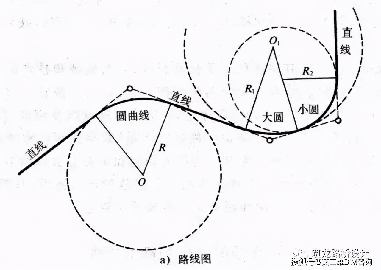 不了解道路工程平面线形设计及计算还做啥道路工程