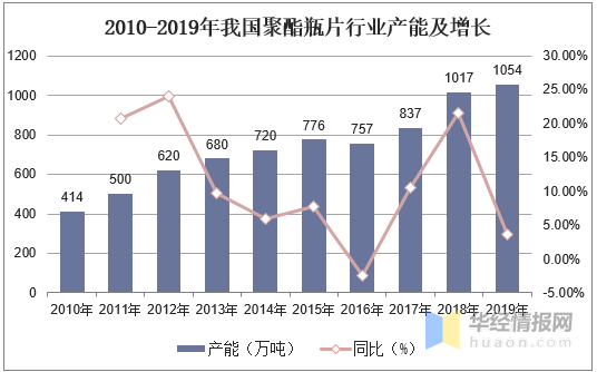 中国gdp现状和趋向_2020年我国数字经济行业发展现状及趋势分析,占GDP比重达38.6