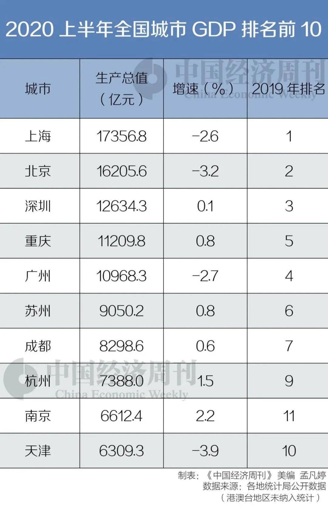 全国每个城市的人口是虚报的_人口普查(2)