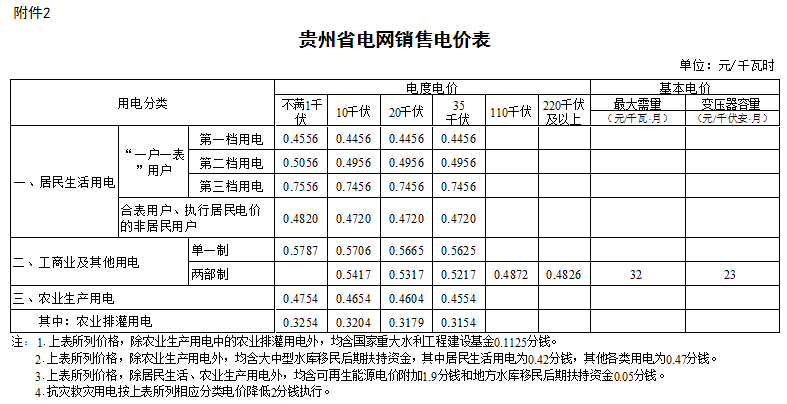 贵州省一户多人口用电_贵州省人口分布图(2)