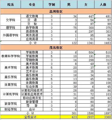 女生排名榜_女生头像动漫可爱(2)