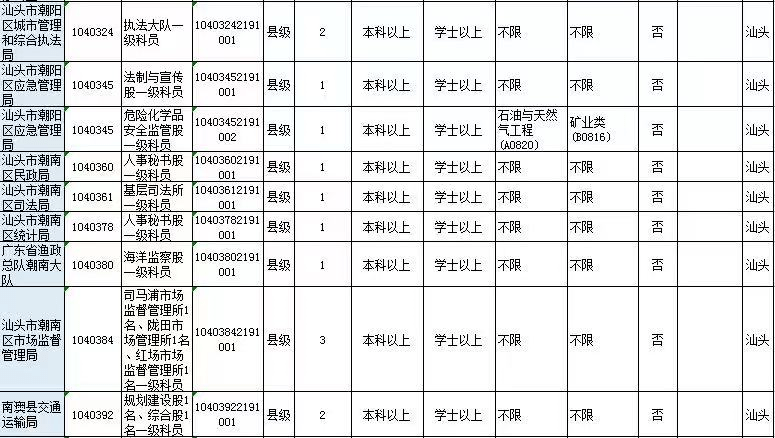 汕头市人口有多少2021_广东移动大数据 汕头春节旅游人数 旅游收入列全省第三