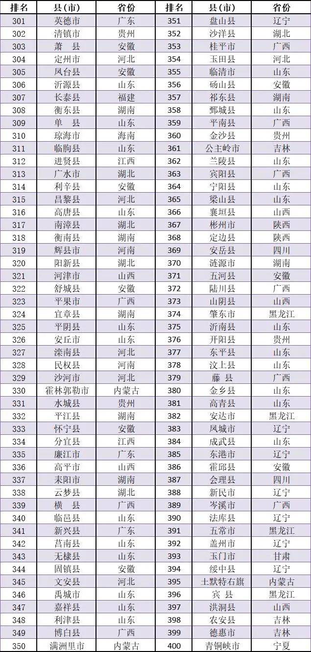 麻城2020gdp_麻城2020最新城市规划