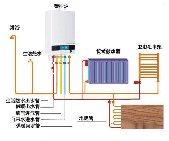 怎么增加暖气温度 004e9b449058456ebeb82ce02e90e004.jpeg