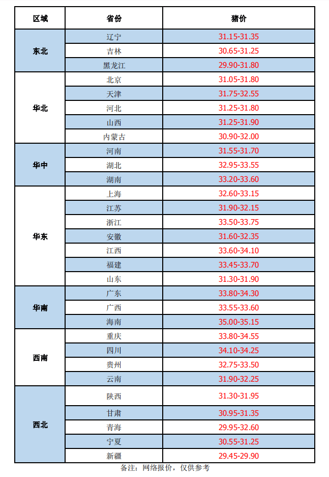 春节生猪价格测算 0a76cd679a204e64a086ea1546df9a59.png