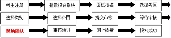 2020年云南省特岗排名_2020年云南省特岗教师笔试成绩_资格复审_面试形式