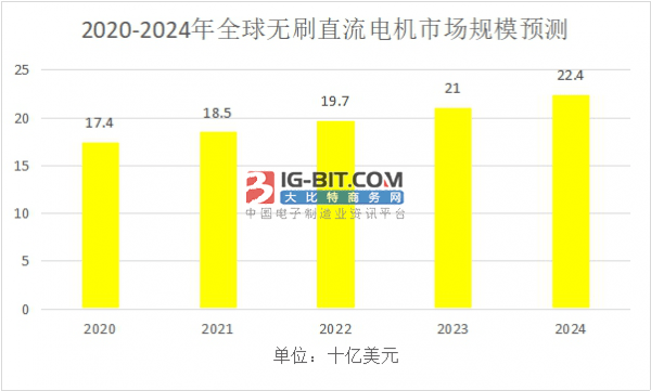 无电人口_全球无电人口下降 全球无电人口还有多少(3)