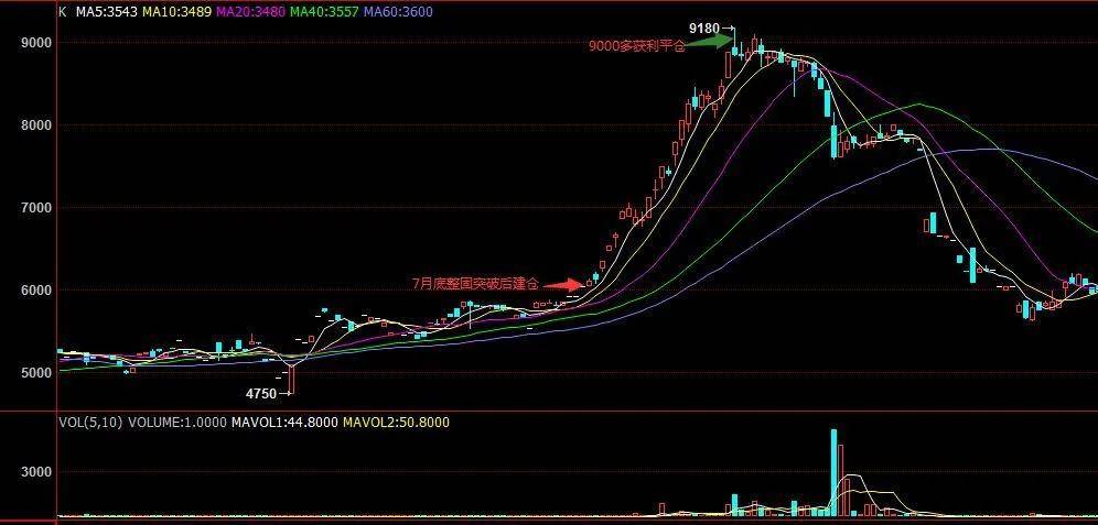 2020年全国期货实盘_风行获得今年全国期货实盘大赛优胜奖