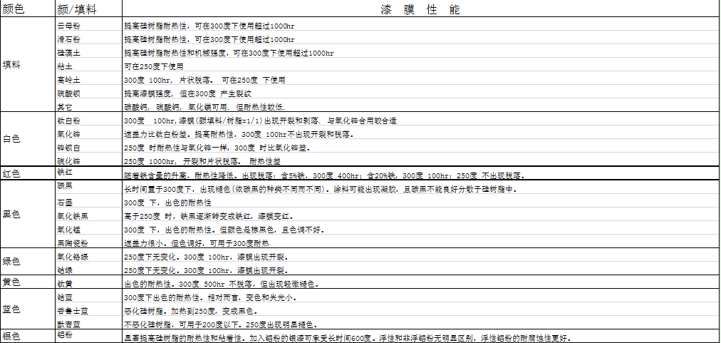 涂料|甲基苯基硅树脂简单使用说明[2020全网详解]