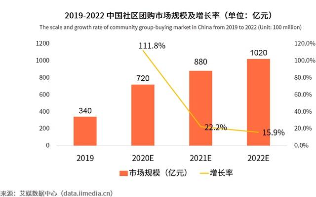 丰台区人口健康平台_人口普查(2)