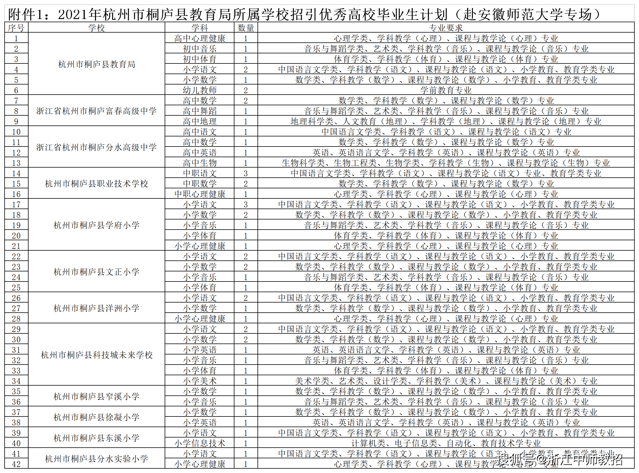 桐庐人口2021_2019夏天去杭州桐庐度假避暑 富春江不会让你失望