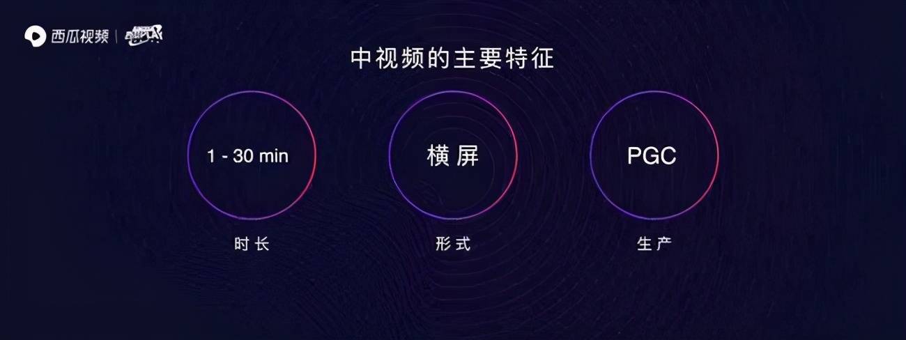 内容|大能出圈背后：进击的中视频，奔跑的西瓜视频