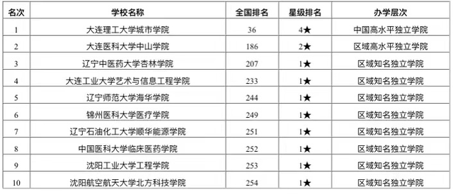 天津设计院排名_天津天辰设计院