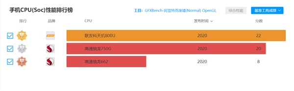 Pro|1299元Redmi Note 9评测：5G时代的千元神机正统传人