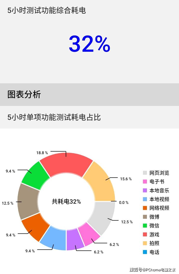 手机|亲情功能远程实时守护 海信手机心意T50评测