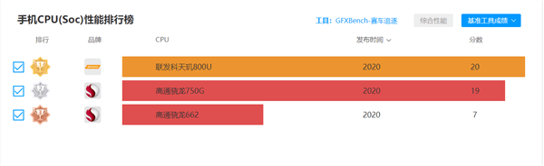 Pro|1299元Redmi Note 9评测：5G时代的千元神机正统传人