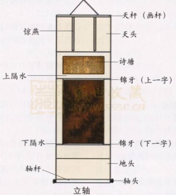 图 ⑨宣和装图 ⑩宣和装元代绘画成就突出地反映在文人志士的作品当