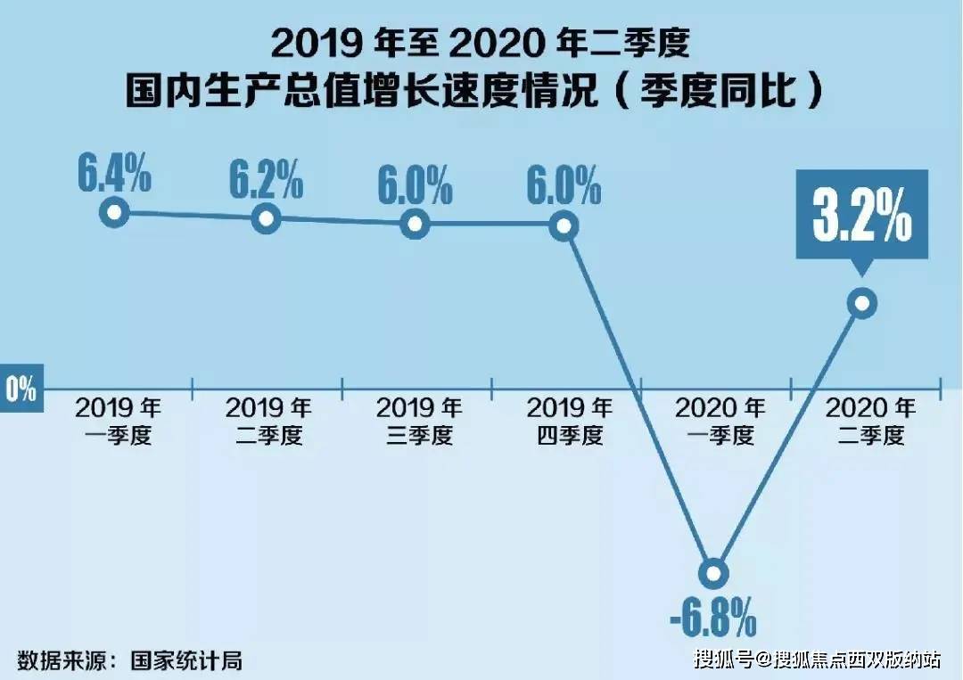 人口增加2019_城镇人口增加图片(3)