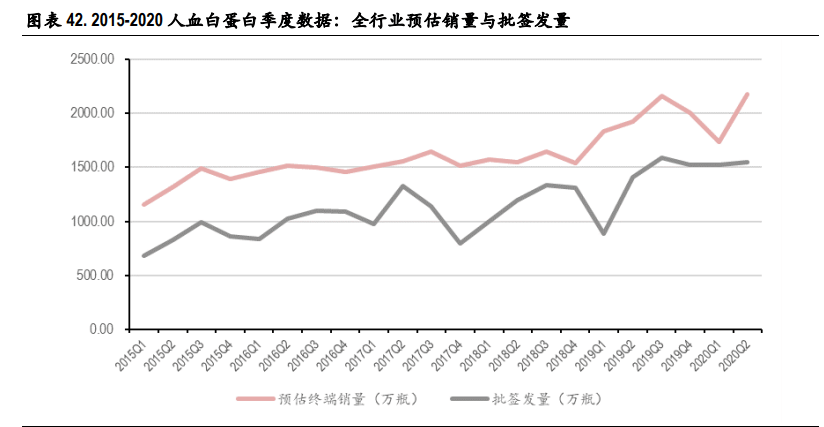 云南医药行业GDP占比_行业报告 中国医药行业研究报告