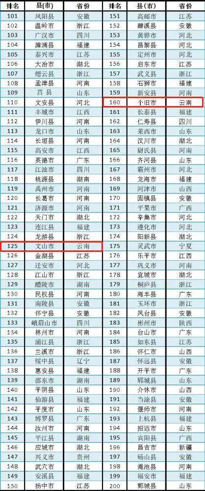 2020年楚雄市GDP_2020中秋国庆图片