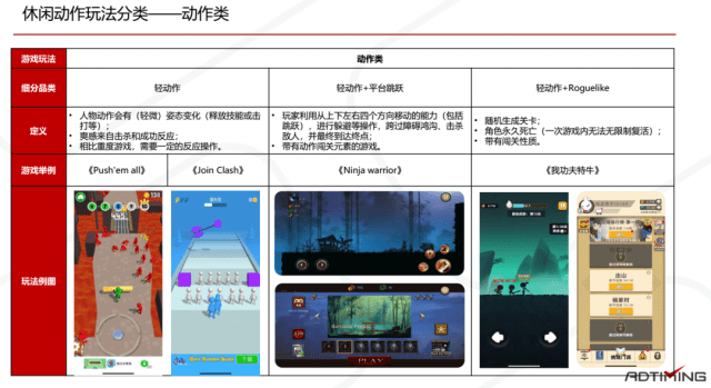 三亿体育手机版:
2020休闲行动手游市场陈诉:混淆变现模式成为标配(图7) 三亿体育手机版:
2020休闲行动手游市场陈诉:混淆变现模式成为标配(图7)